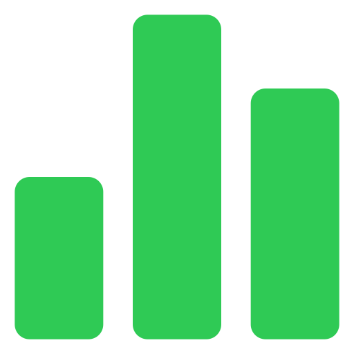 bar chart