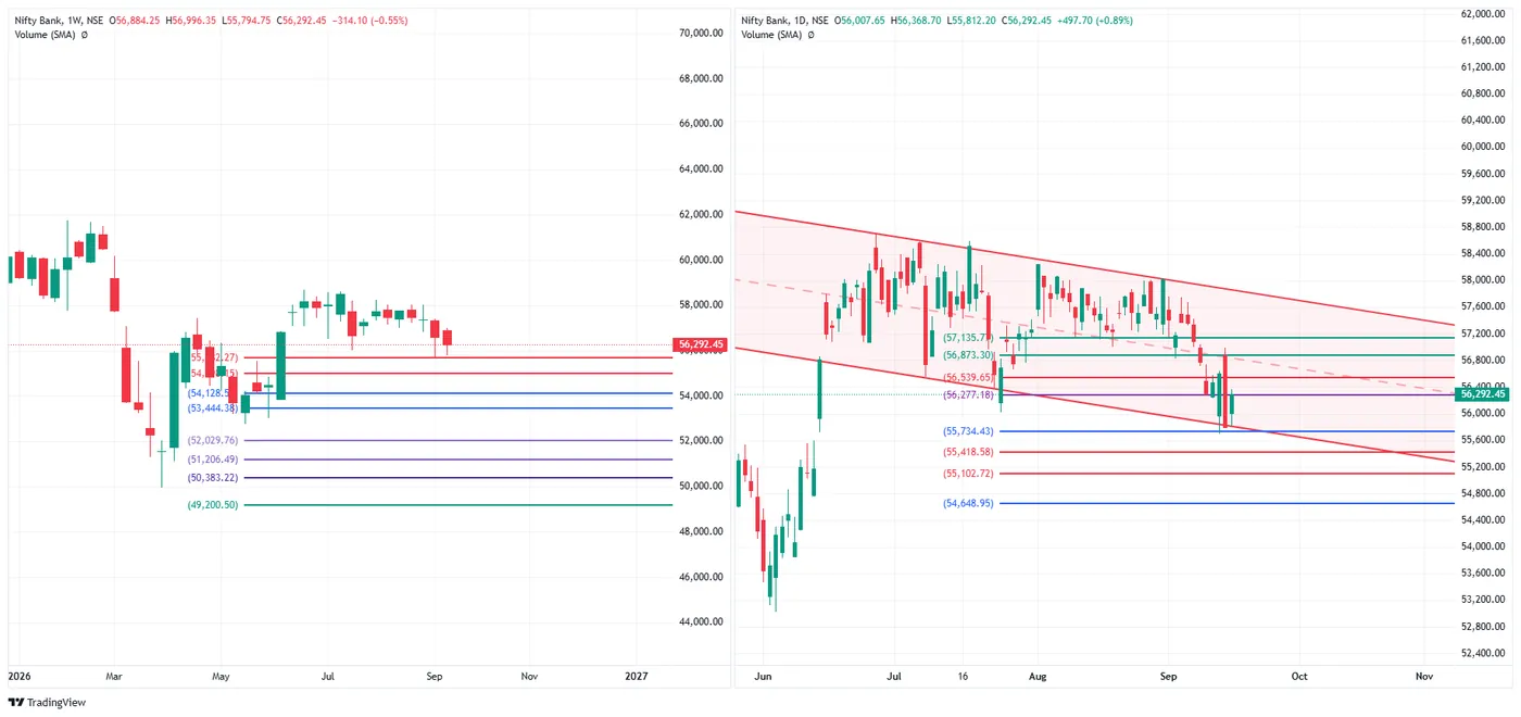 BANK NIFTY — 16 September 2026 chart