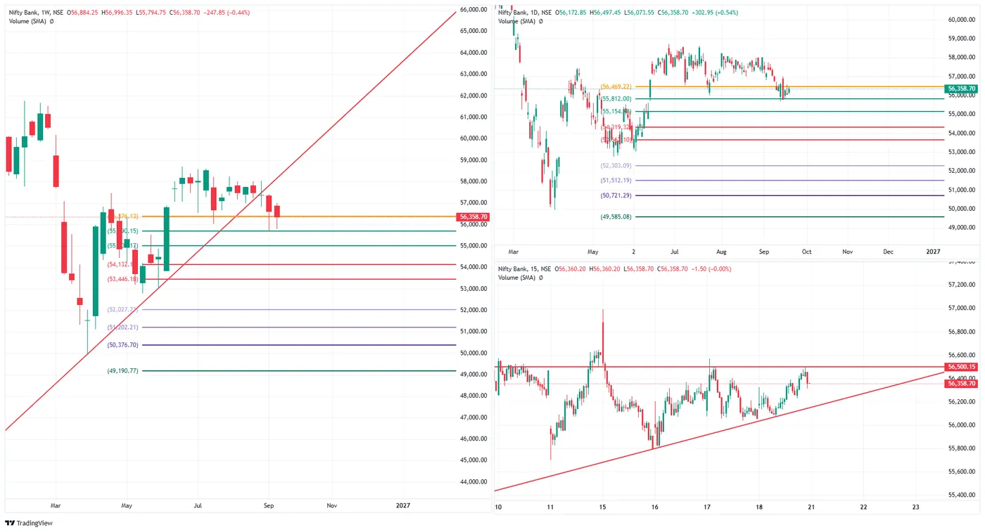BANK NIFTY — 18 September 2026 chart