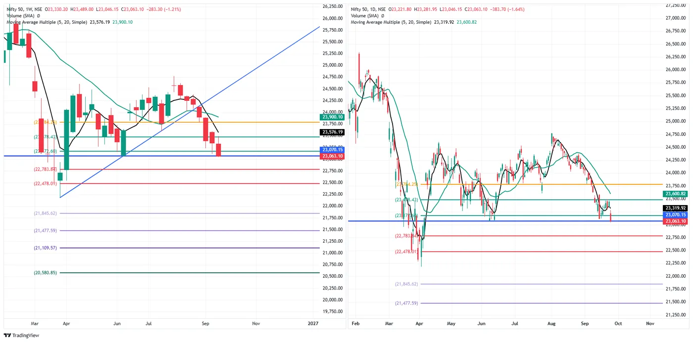 NIFTY 50 — 24 September 2026 chart