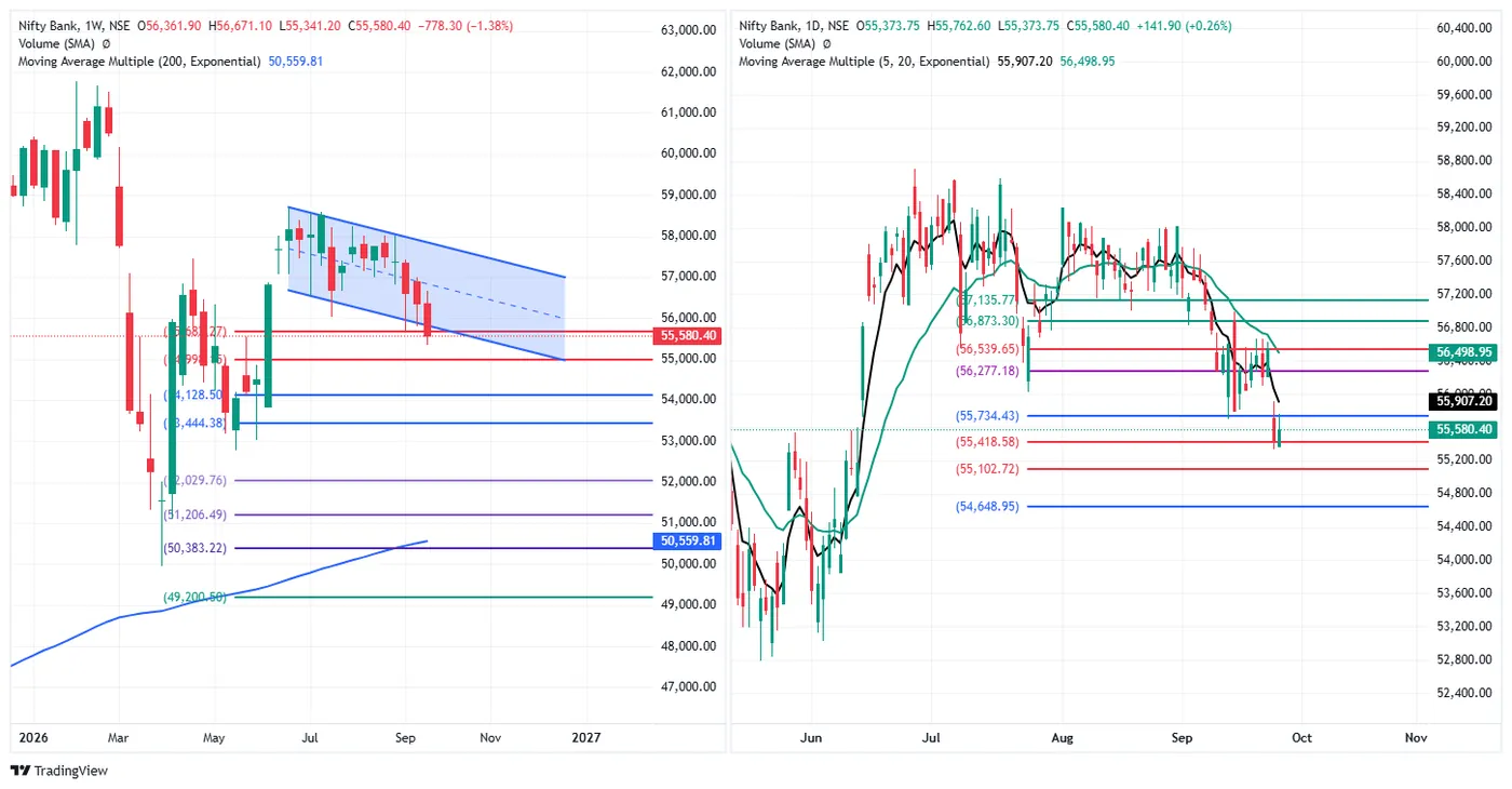 BANK NIFTY — 25 September 2026 chart